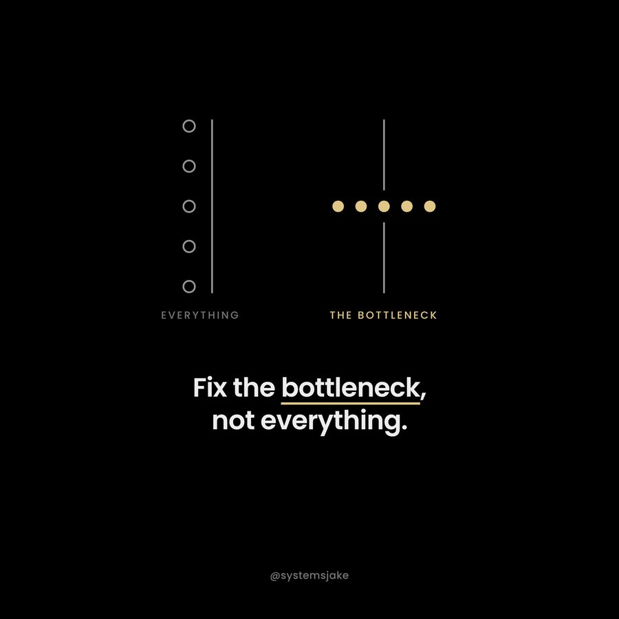 Graphic: Fix the bottleneck, not everything.